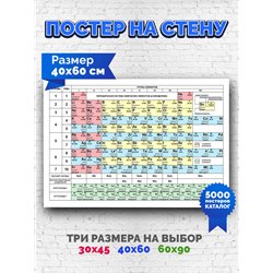 Постер, плакат интерьерный 40x60см - Mendeleev_s table