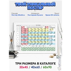 Постер, плакат интерьерный 40x60см - Mendeleev_s table
