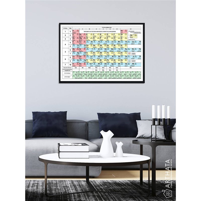 Постер, плакат интерьерный 40x60см - Mendeleev_s table