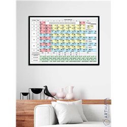 Постер, плакат интерьерный 40x60см - Mendeleev_s table