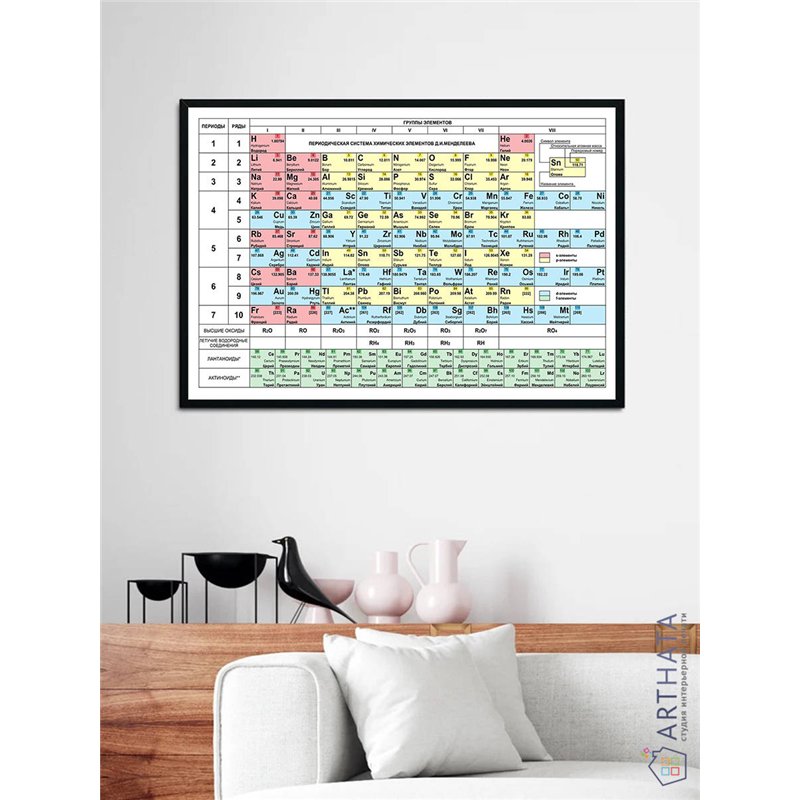 Постер, плакат интерьерный 40x60см - Mendeleev_s table