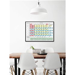 Постер, плакат интерьерный 40x60см - Mendeleev_s table