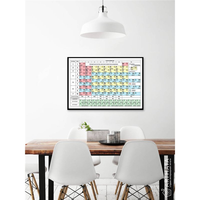 Постер, плакат интерьерный 40x60см - Mendeleev_s table