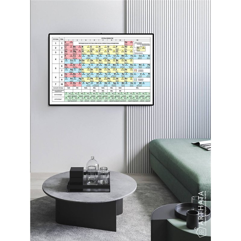 Постер, плакат интерьерный 40x60см - Mendeleev_s table