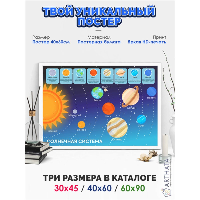 Постер, плакат интерьерный 40x60см - Solar System