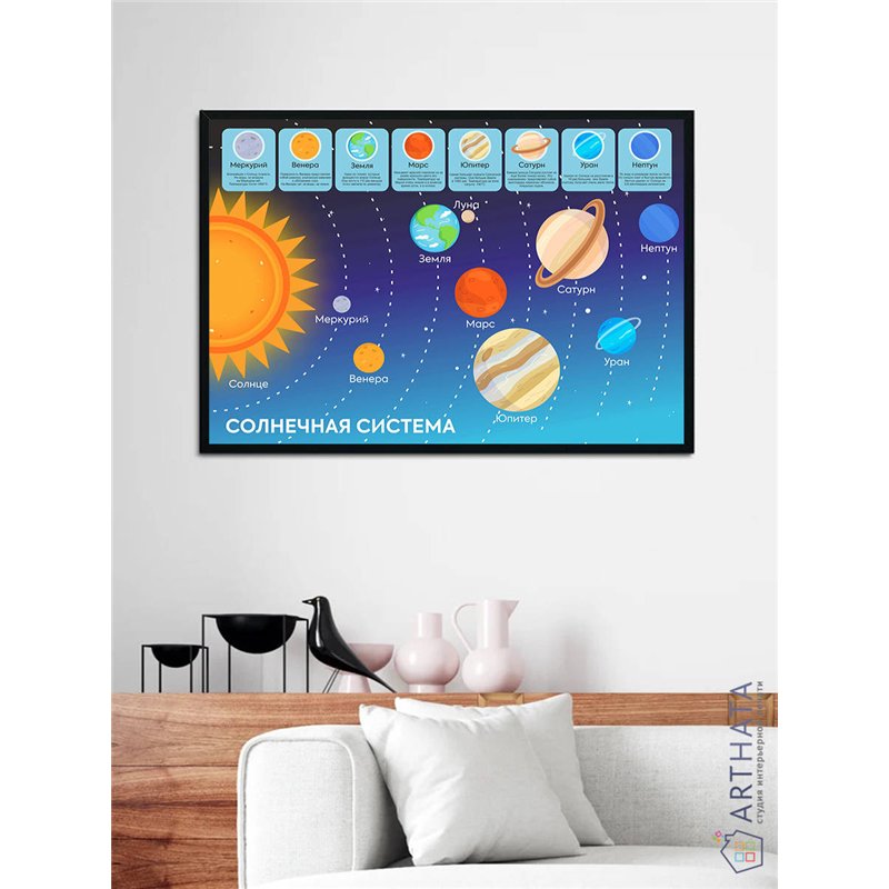 Постер, плакат интерьерный 40x60см - Solar System