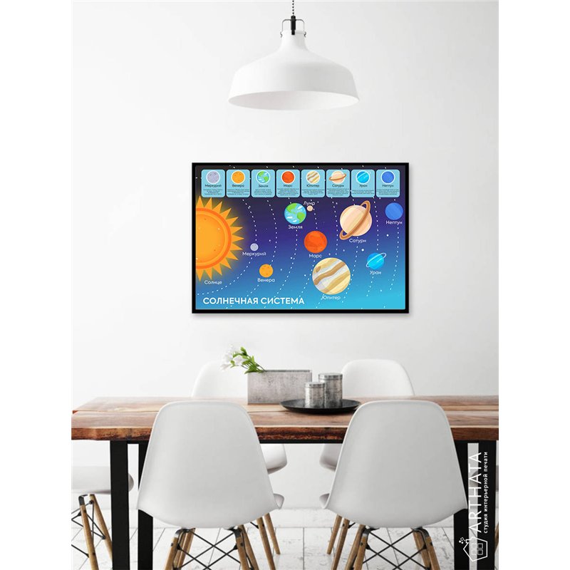 Постер, плакат интерьерный 40x60см - Solar System